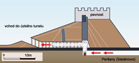 Svědčí o tom rozložení dvou desítek těl, složených poblíž "římského" vchodu do úzkého tunelu (jeho průměr je menší než 2 x 2 metry a délka tunelu je více než deset metrů).