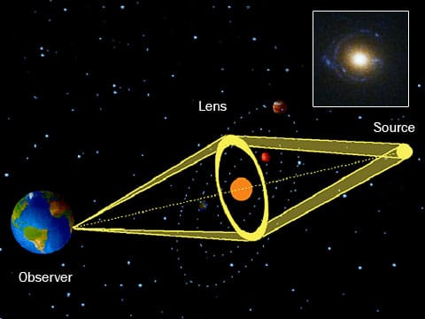 Čočkovitá galaxie je nádherný objekt. Modrý prstenec je zobrazením čočkovité galaxie, pokud by nedocházelo ke gravitačnímu vytváření čočky, asi by se nepodařilo spozorovat ji.  Mimochodem, díky tomuto jevu astronomové mohli o galaxii zjistit další podrobnosti. I to, že v ní dochází k velmi intenzivnímu vytváření hvězd.